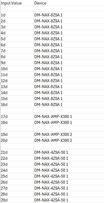 DM NAX® and SIMPL Programming: Router and Router Interface Modules